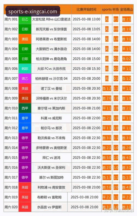 杏彩体育官网官方认证 资深球迷分享:通过杏彩体育官网官方认证渠道,深度解析湖人137-130力克步行者关键战